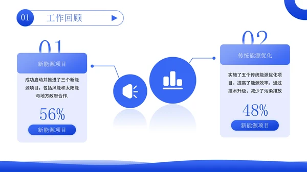 蓝绿色立体风能源企业员工年中总结PPT模板
