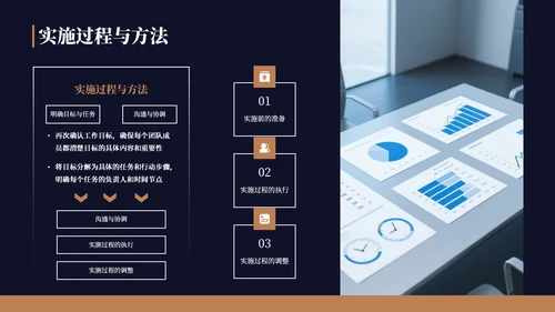 深蓝色商务风年中汇报通用PPT模板