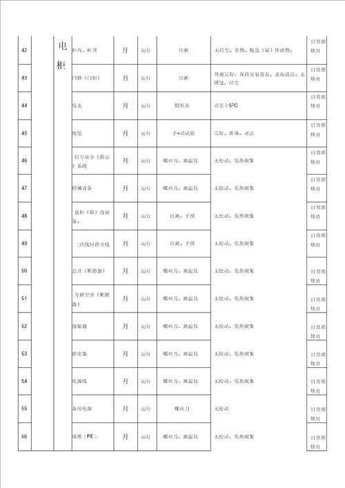 电气设备点检内容