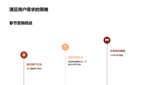 春节营销新策略