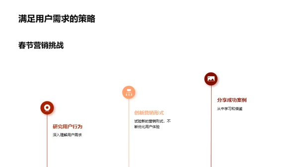 春节营销新策略