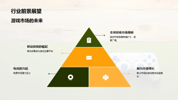 游戏之路：潜力探索