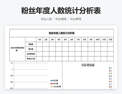 粉丝年度人数统计分析表
