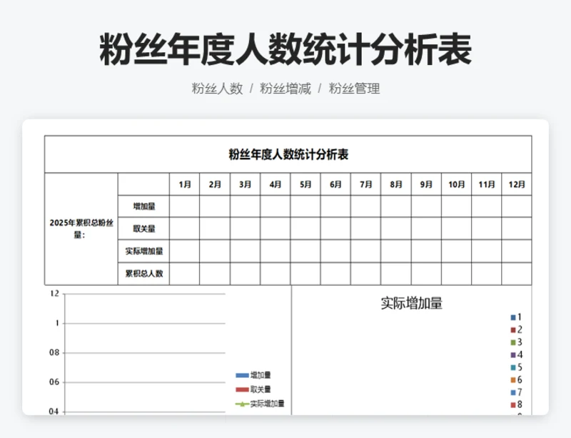 粉丝年度人数统计分析表