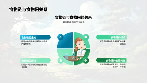 生态环境与生物多样性