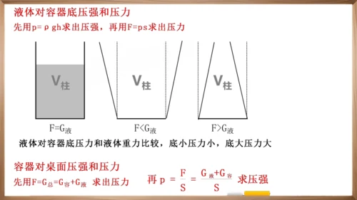 八下知识梳理 物理复习笔记  课件（50页）