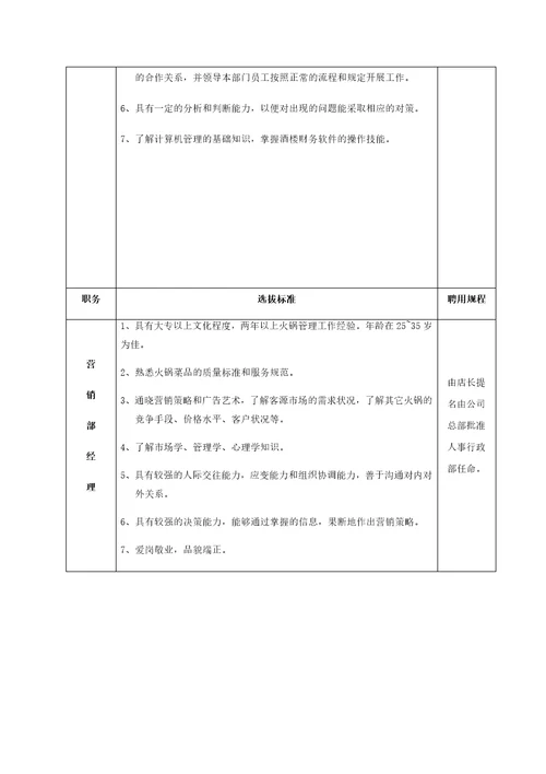 火锅店人员组织架构图和人员定编标准