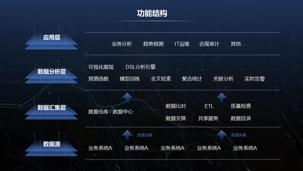 辞旧迎新筑梦前行年终总结暨誓师通用PPT