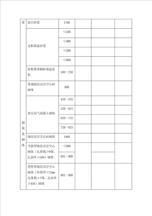 常用建筑材料热物理性能计算参数