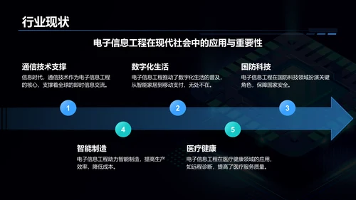 蓝色科技风电子信息工程专业开题答辩PPT模板