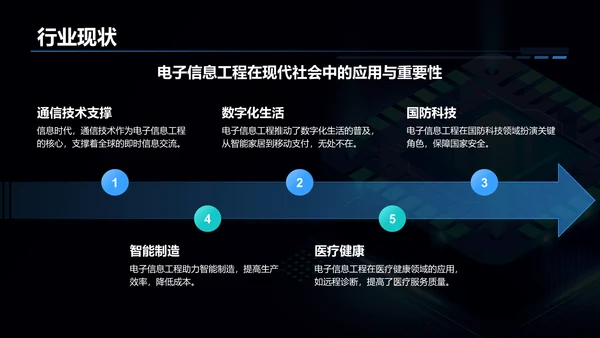 蓝色科技风电子信息工程专业开题答辩PPT模板