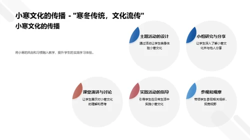 小寒节气生活解析