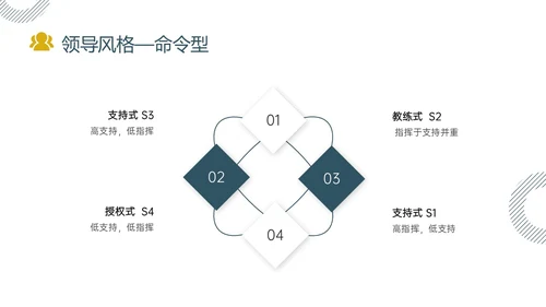 黄色绿色实拍简约共赢领导力团队沟通激励领导风格ppt