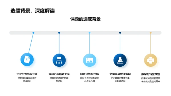 探索管理学研究之路