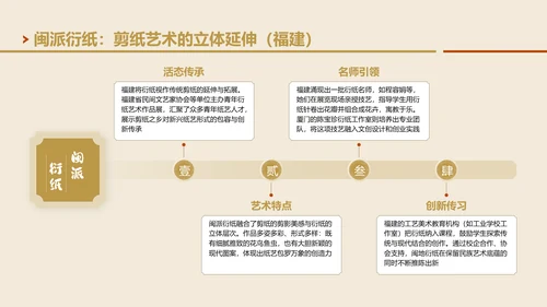 黄色国风非遗衍纸技艺赏析PPT模板