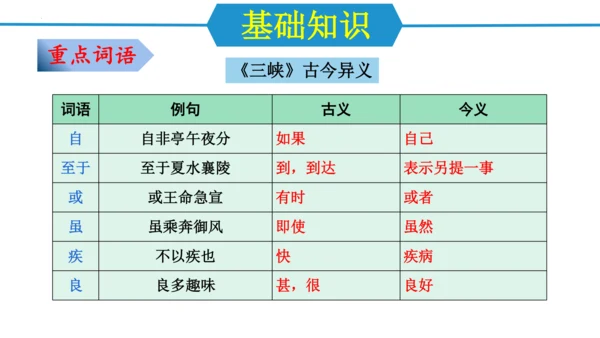 八年级语文上册第三单元（单元复习课件）(共48张PPT)