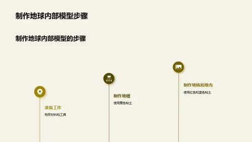 商务风教育培训教学课件PPT模板