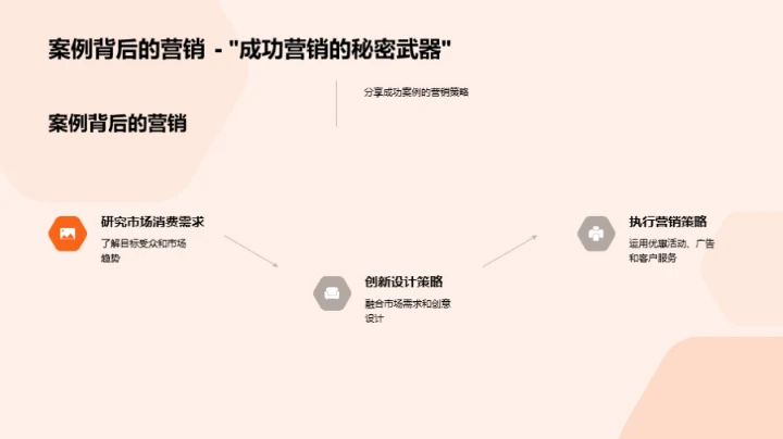 双十一艺术爆款秘笈