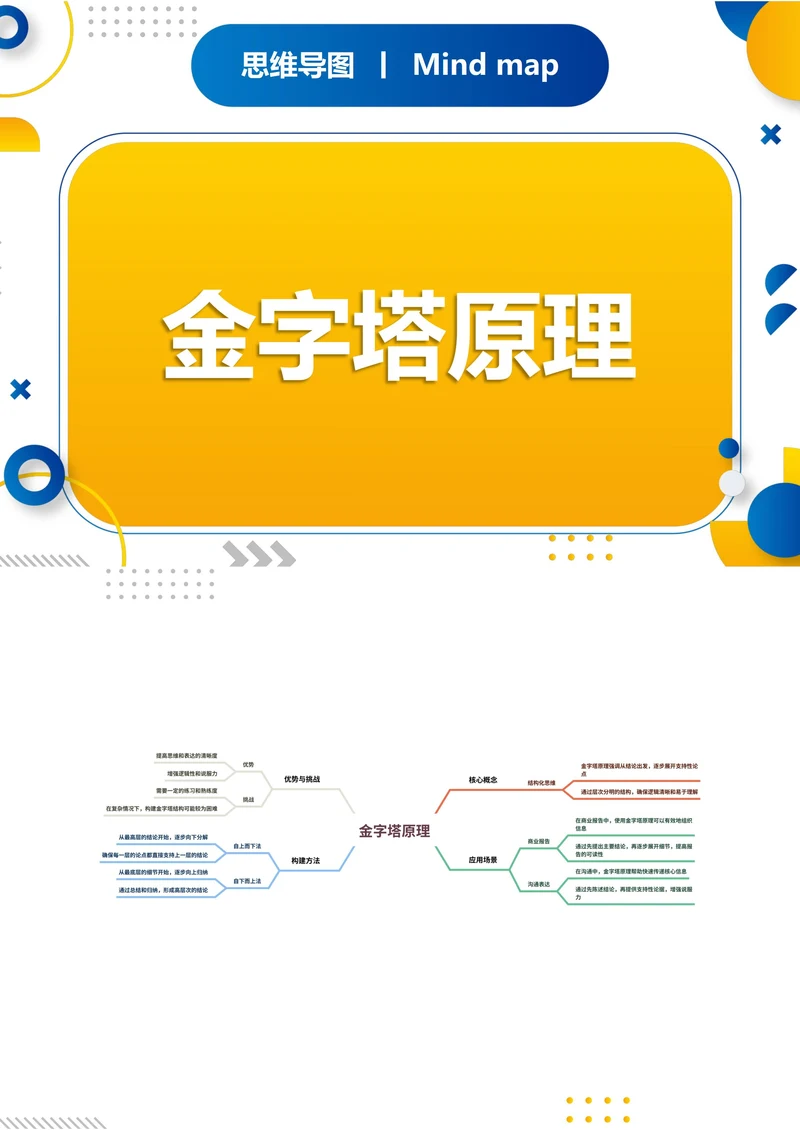 金字塔原理知识分享思维导图