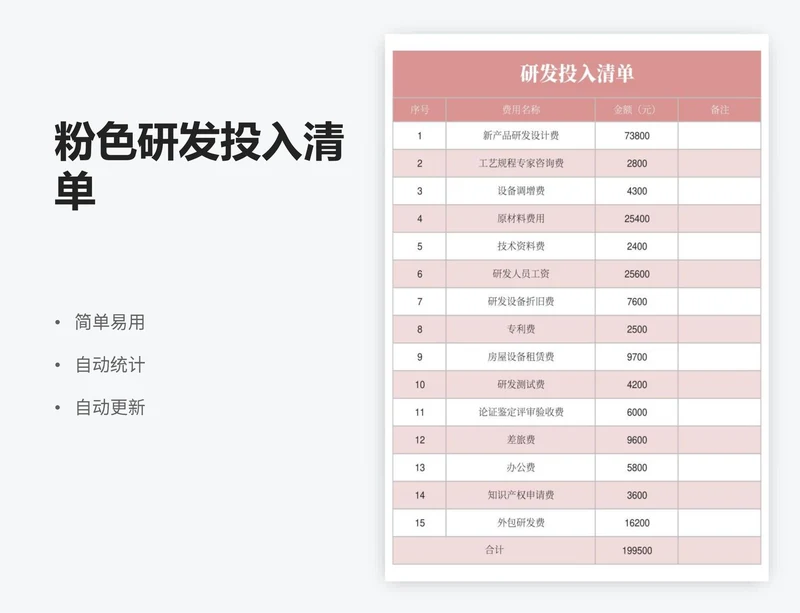 粉色研发投入清单