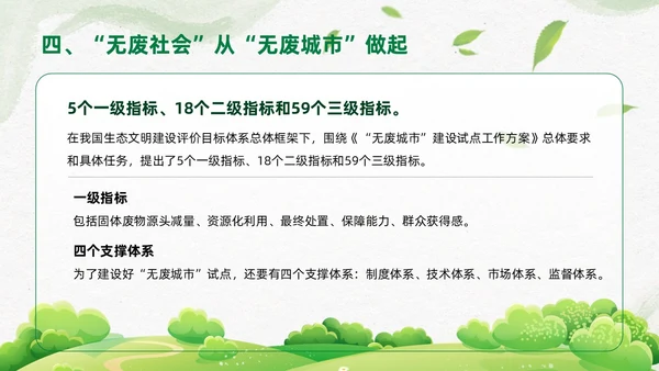 简约插画环保从无废城市走向无废社会课件PPT