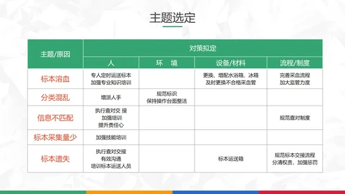 扁平风医院护理pdca循环品管圈案例PPT模板