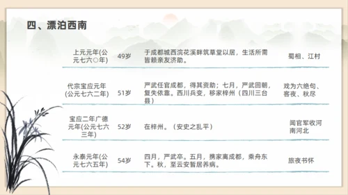 初高中语文杜甫传记通用PPT课件