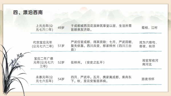 初高中语文杜甫传记通用PPT课件