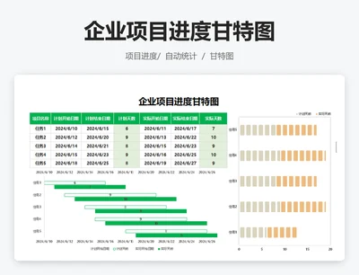 企业项目进度甘特图