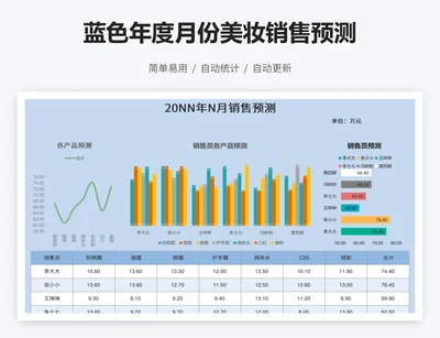 蓝色年度月份美妆销售预测