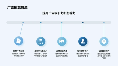 圣诞新媒体广告策略