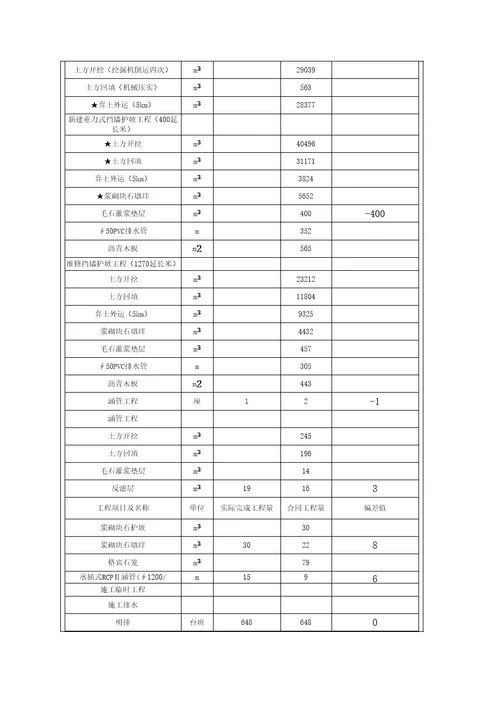 单位工程验收鉴定书