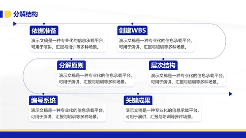 潘通蓝简约风通用年终总结汇报