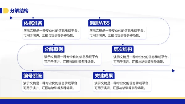 潘通蓝简约风通用年终总结汇报