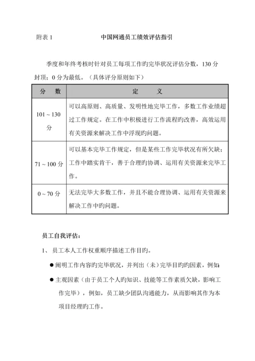 公司员工绩效考评管理新版制度.docx