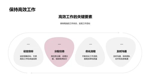 科技项目月报PPT模板