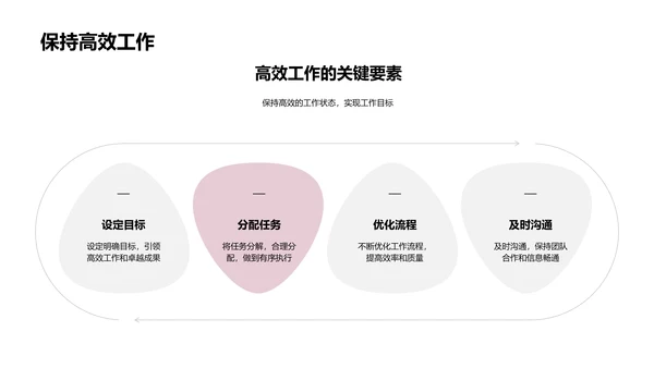 科技项目月报PPT模板