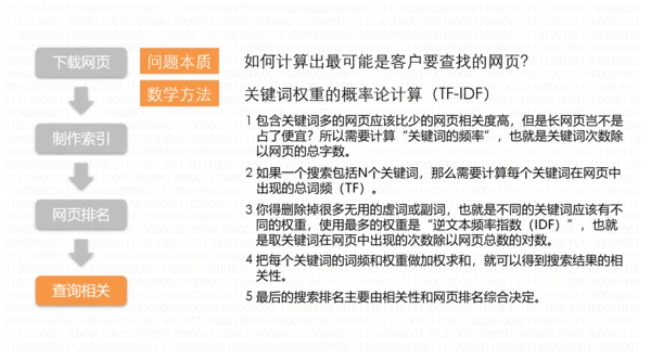 《数学之美》读后感PPT模板