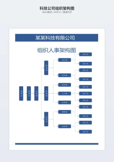 科技公司组织架构图