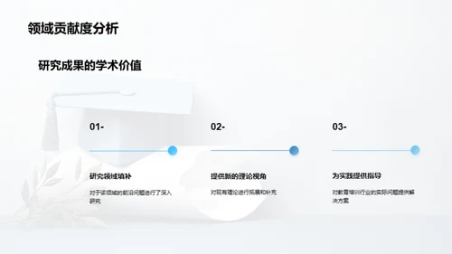 硕士论文全方位指导