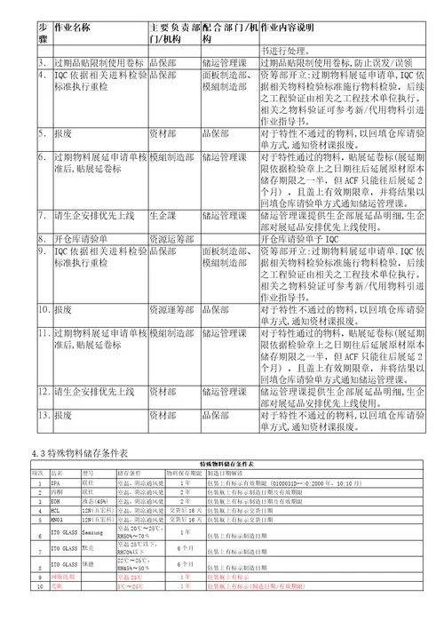 SQS7550017C416过期物料处理及展延作业指导书