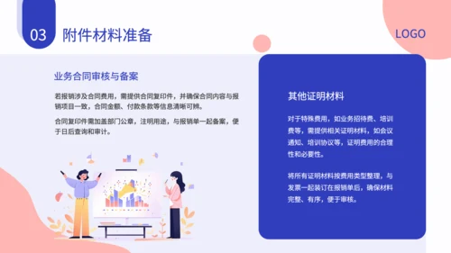 蓝色扁平风财务报销流程培训方案PPT