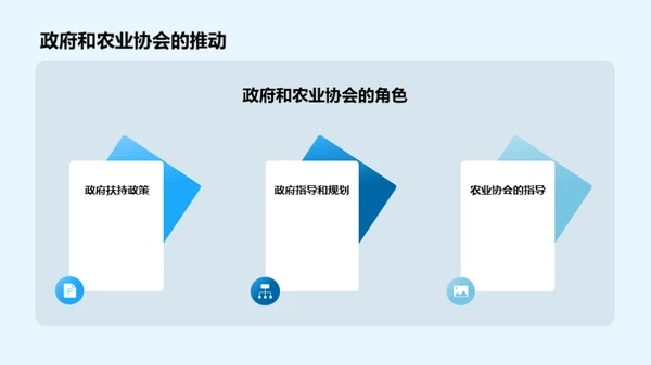 农业科技的应用与创新