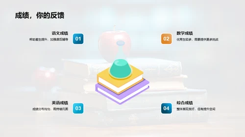 一年级学习成长回顾