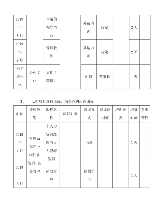 公司2019年度培训工作方案计划