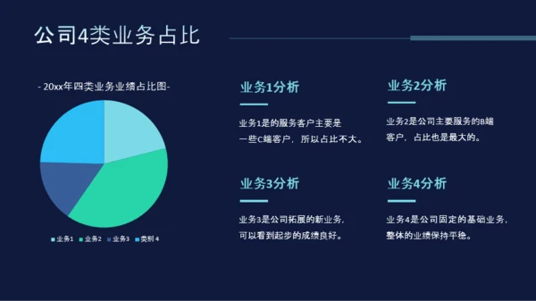 科技风互联网项目总结PPT模板