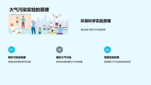 环保科学实验探讨