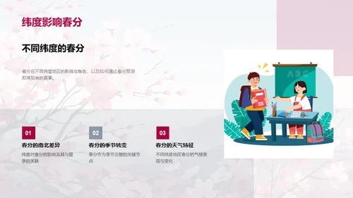 揭秘春分