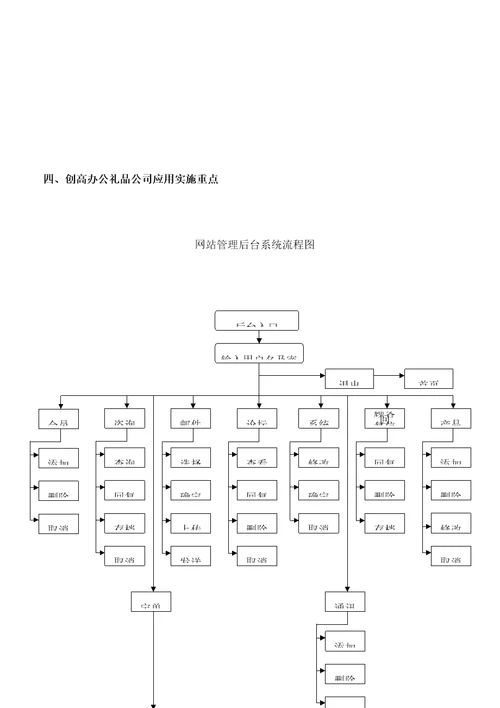 著名咨询公司创高电子商务解决方案