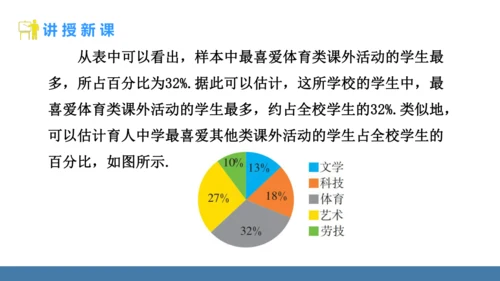 12.1.2 抽样调查 课件（共22张PPT）